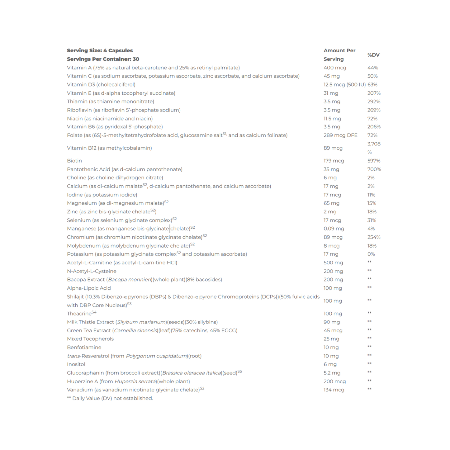 Mitochondrial Support