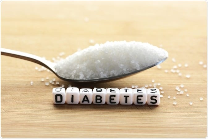 Managing Diabetes Effectively