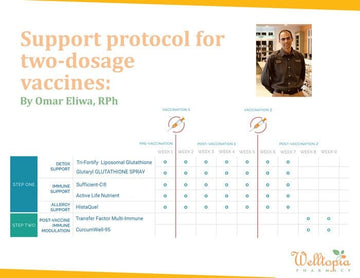 Supplements for covid vaccine