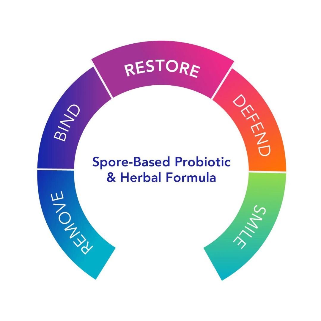 Proflora™4R