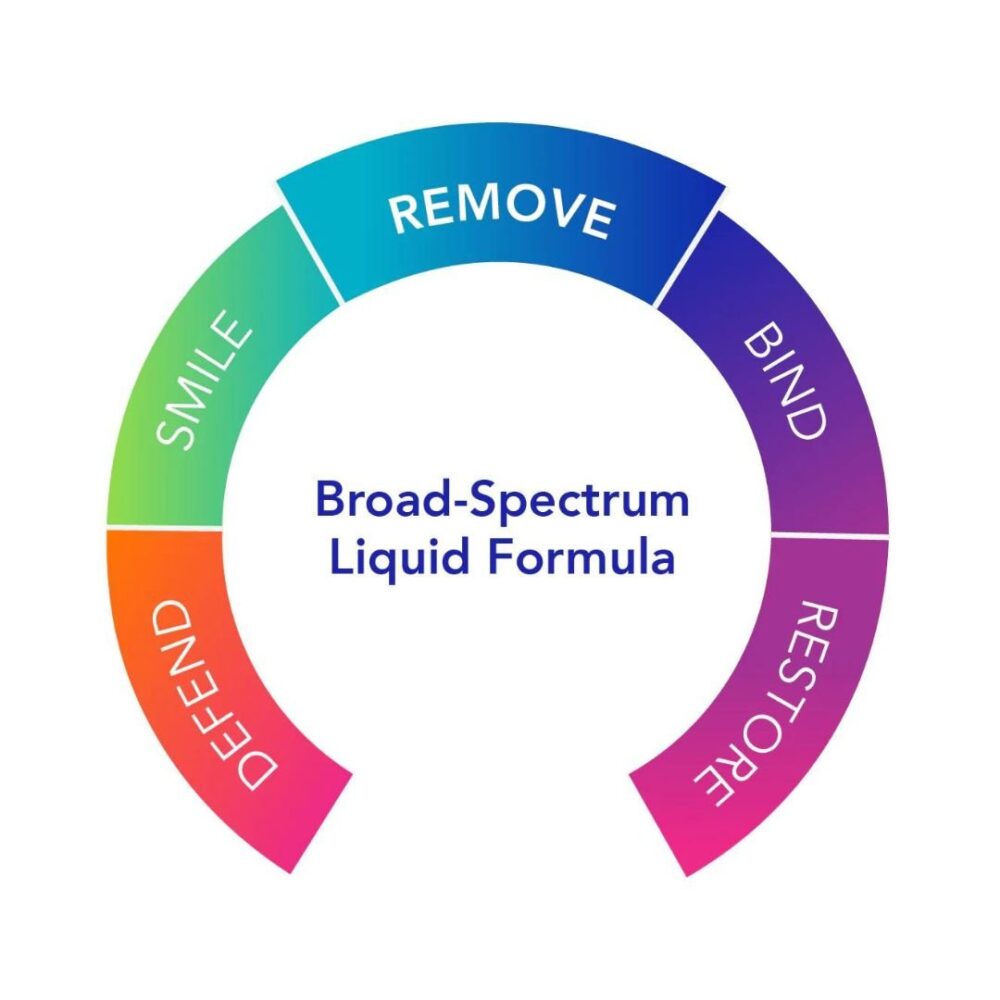Biocidin® Liquid figure