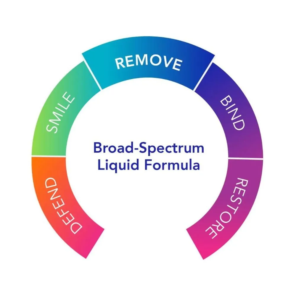 Biocidin® Liquid figure