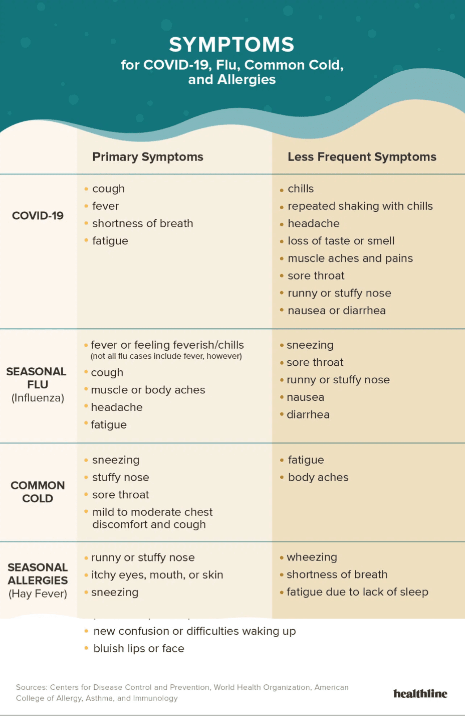 Different_Symptoms_for_Coronavirus_Flu_and_Allergies (1)