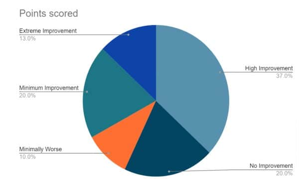 ldn graph