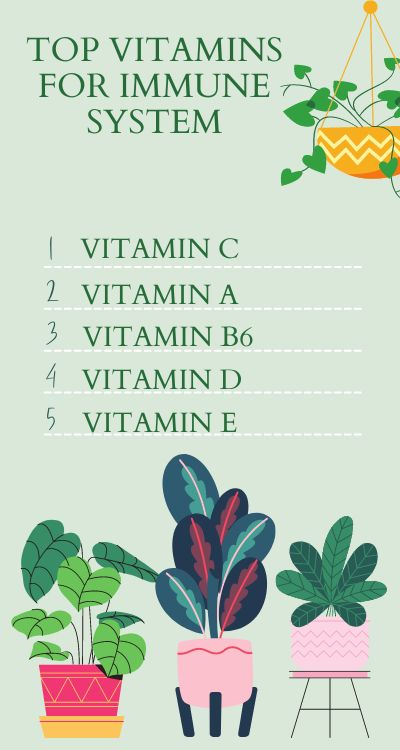 Vitamins For Immunity
