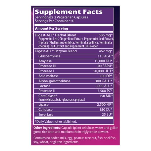 Digest ALL supplement facts