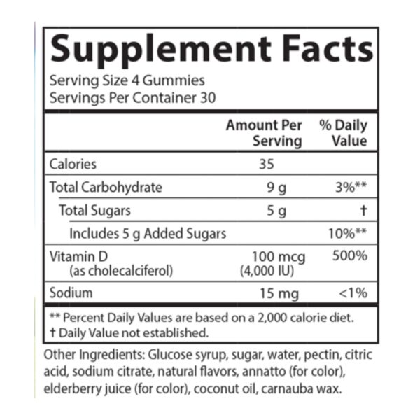 Super D3 Gummies supplement facts