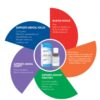 Guna Healthy Brain - Image 2