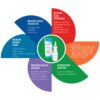 Guna Sinus Plus - Image 2